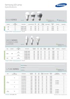 Samsung Range Guide