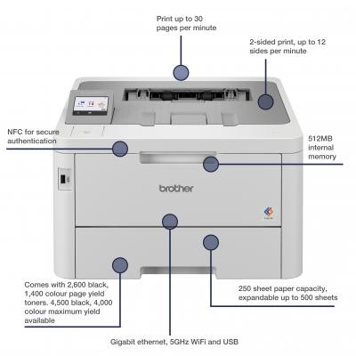 HL-L8240CDW Compact Colour LED Printer