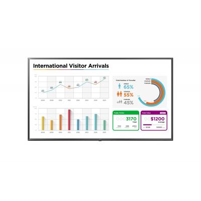 75" 75UL3E Display